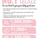 Baby Grooming Kit, Infant Safety Care Set with Hair Brush Comb Nail Clipper Nasal Aspirator,Baby Essentials Kit for Newborn Girls Boys