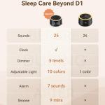 White Noise Sound Machine for Baby Adult with Alarm Clock, Soothing Sounds, Dimmable, White Noise Alarm Clocks for Bedrooms